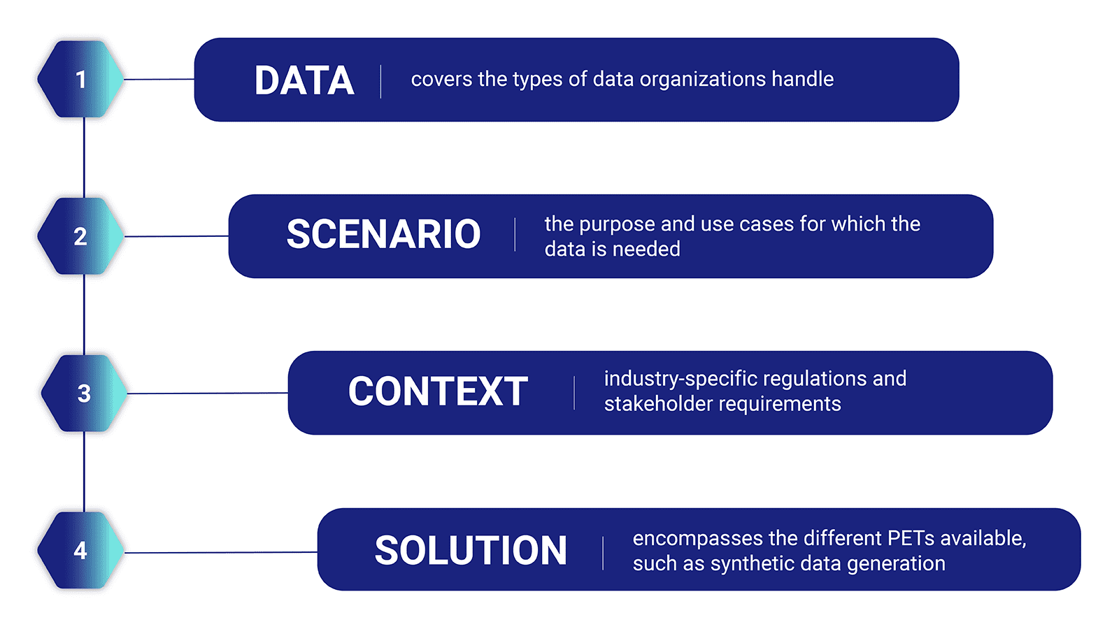 Privacy-Enhancing Technology_The Tree Approach