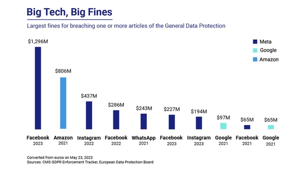 Syntheticus_Largest-fines-for-breaching-GDPR