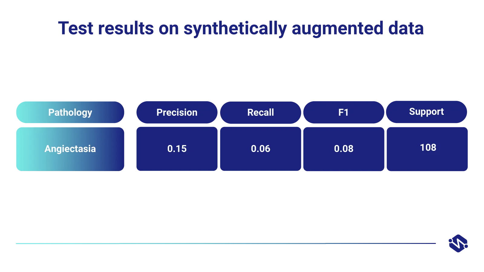sytheticus-test-results-on-synthetically-augmented-data-table1