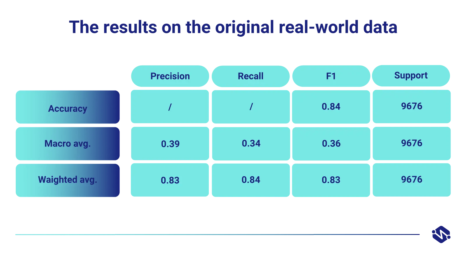 sytheticus-test-results-on-the-original-real-world-data-table-2