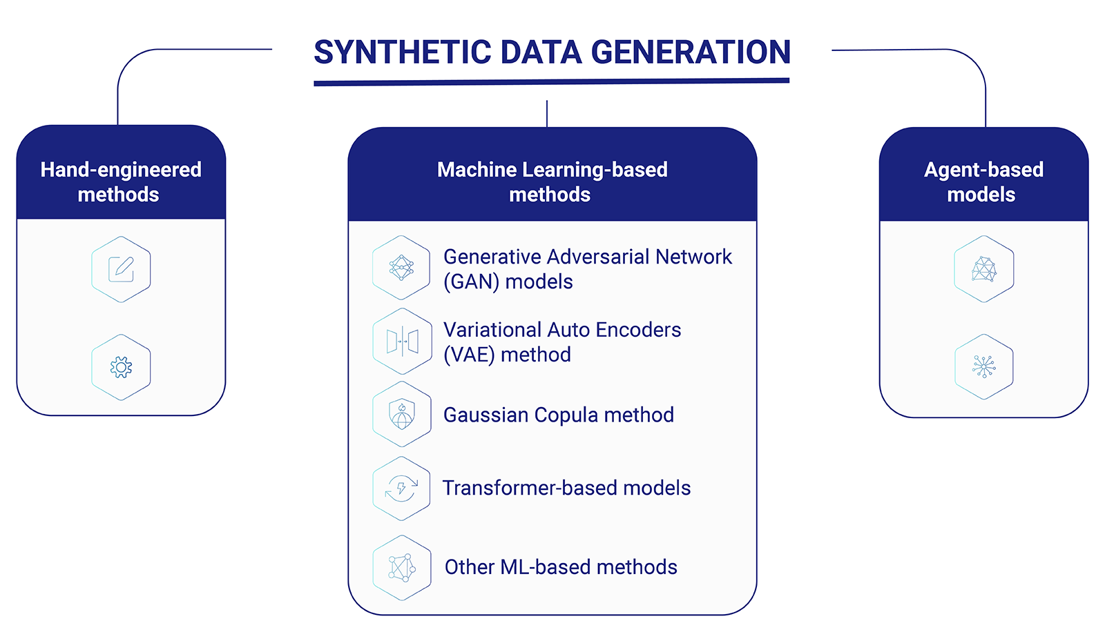 Synthetic Data 101: What Is It, How It Works, And What It's Used For