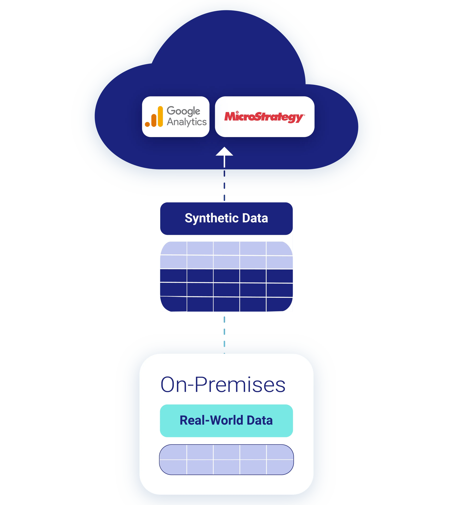 Syntheticus-Analytics-and-BI-Challenges-Data-Access,-Regulatory-Compliance,-and-Cloud-Computing-Limitations