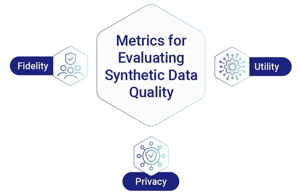 Metrics for evaluating synthetic data quality