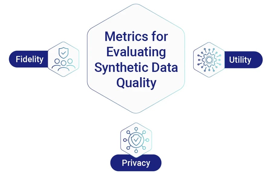 Metrics-for-Evaluating-Synthetic-Data-Quality