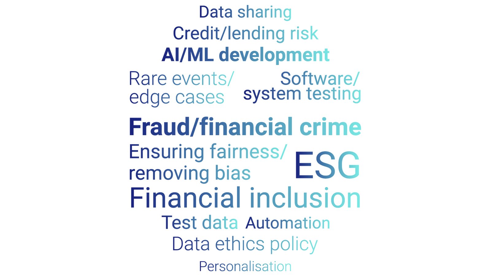 Syntheticus financial data use cases