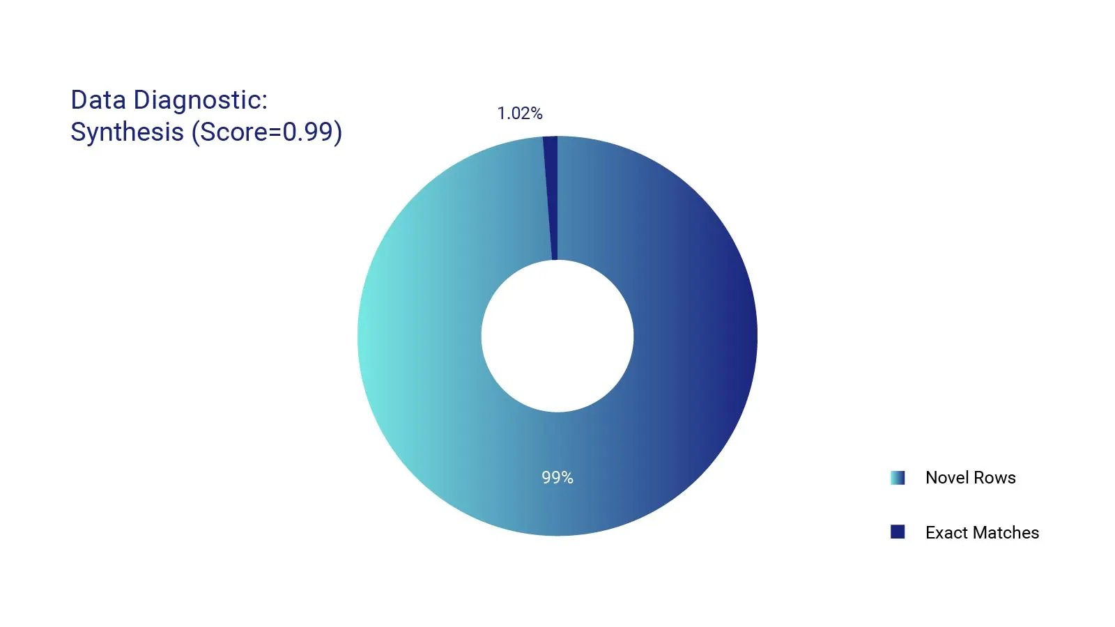 Syntheticus results data diagnostic infographic