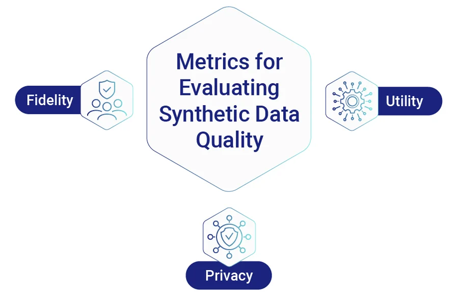 Syntheticus-Metrics-for-Evaluating-Synthetic-Data-Quality