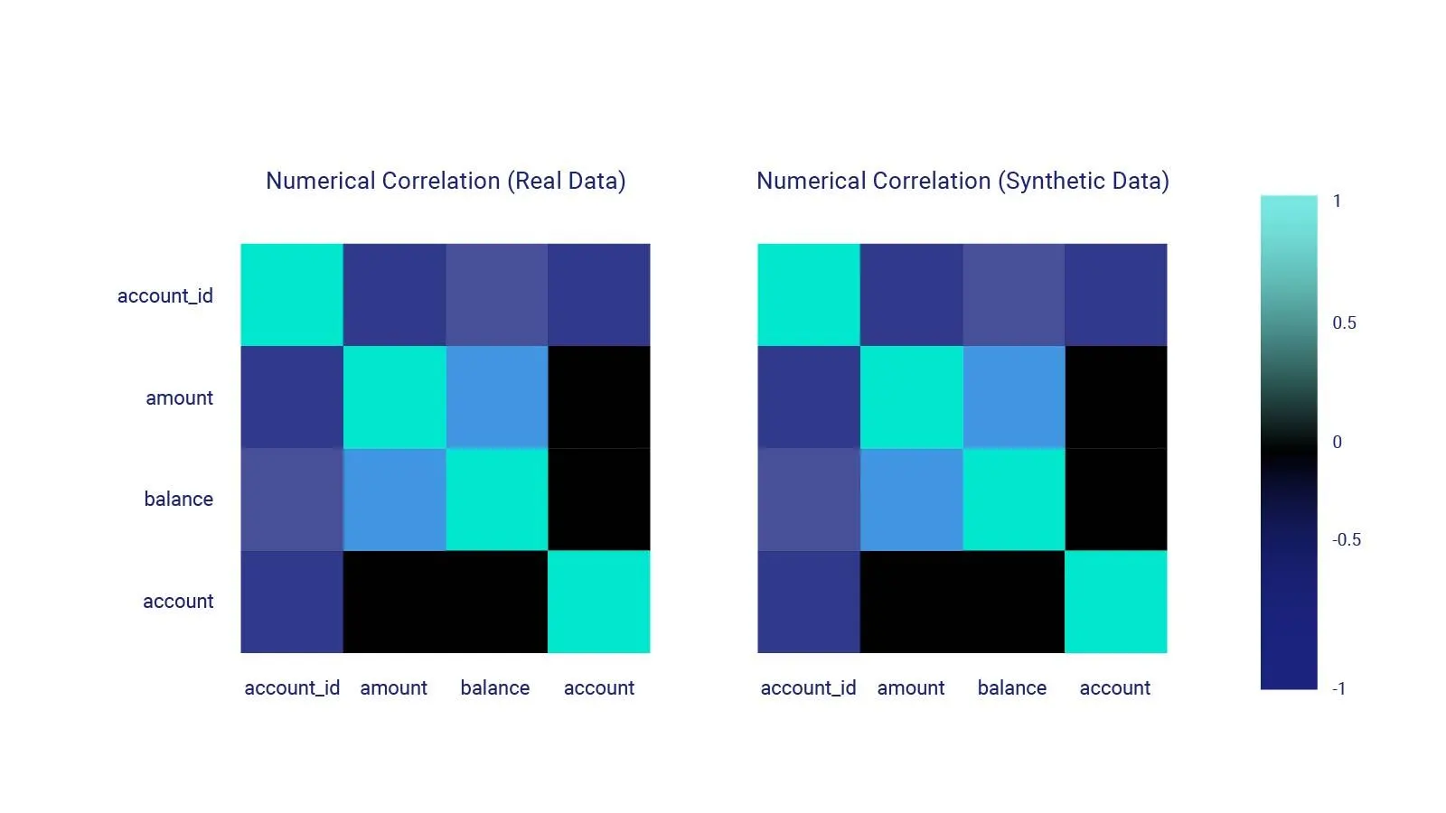 Syntheticus data numerical correlation data infographic
